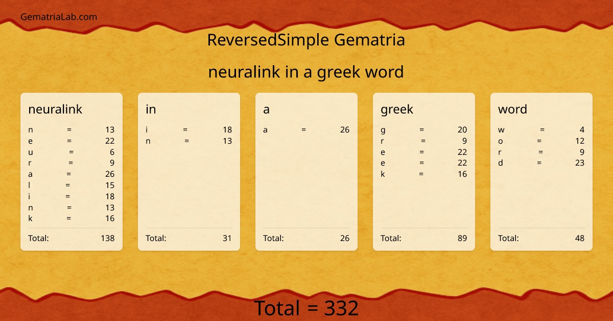 neuralink in a greek word in reversedSimple Gematria